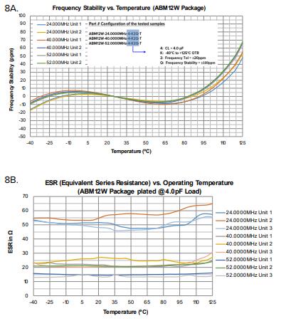 艾博康晶振擁有多種電極優(yōu)化解決方案