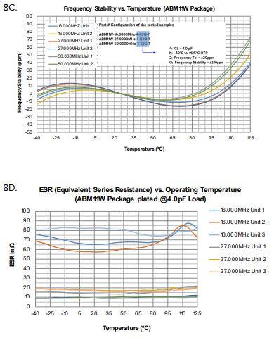 艾博康晶振擁有多種電極優(yōu)化解決方案